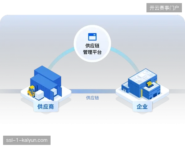 2027年赛事供应链数据治理将取代粗放型供应商管理成为竞争核心